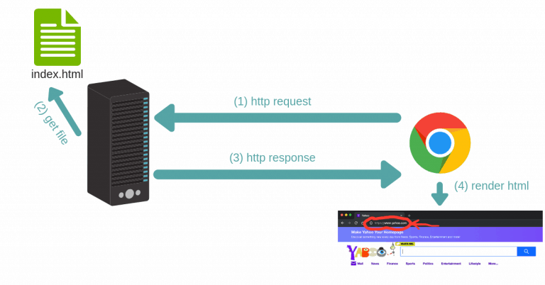 Python: Let's Create a Simple HTTP Server (Tutorial) - Afternerd